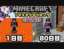【マイクラ】１マスマグマブロック100日間サバイバル生活したらどうなる？part8【100Days/マインクラフト/Minecraft/ゆっくり実況】