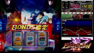 【設定６】ヱヴァンゲリヲン・勝利への願い　超F型を目指して part2