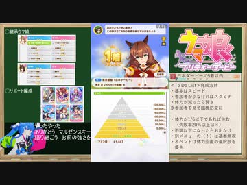 【ウマ娘】URA優勝RTA_17:15_ナウなヤングにバカウケチャート