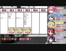 【サタスペ】亜侠少女まどか☆マフィア 3話【まどマギ】