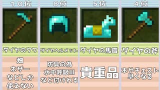 Minecraft ダイヤ装備優先する順位ランキングtop10 マインクラフト マイクラ Minecraft マインクラフト ランキング ニコニコ動画