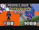 【マイクラ】１マスマグマブロック100日間サバイバル生活したらどうなる？part9【100Days/マインクラフト/Minecraft/ゆっくり実況】