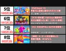 Fall Guys実況 - 最も再生回数の多い動画20選【日本編】【フォールガイズ】