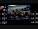 F１遅報 ２０２１バーレーンGPハイライト