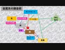noita - 1層から使える錬金術