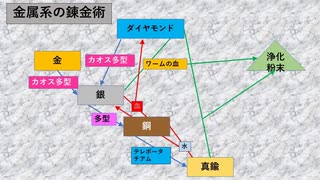 noita - 1層から使える錬金術