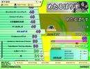 めたるぽりす　Upper（EX）　LV.49　【PMS創作譜面】
