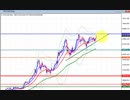 2021年　4月10日　ビットコインのチャート分析
