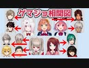 げまじょのにじさんじ相関図