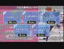 「ウマ娘 プリティーダービー」＆「響け、ファンファーレ！」全話一挙放送アンケ　98.7％！