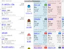 【競馬予想2021】桜花賞予想（皐月賞の展望も）
