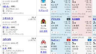 【競馬予想2021】桜花賞予想（皐月賞の展望も）