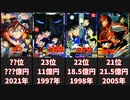 劇場版『名探偵コナン』 - 興行収入ランキング