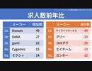 【テーマ：ソシャゲメーカーの人材要件の検証2021外伝 あのメーカーは今】第191回まてりあるならじお　