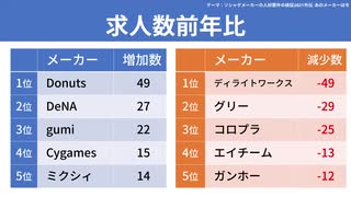 【テーマ：ソシャゲメーカーの人材要件の検証2021外伝 あのメーカーは今】第191回まてりあるならじお　