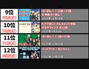 ニコ生アニメ一挙放送 - 最も来場者数の多かった番組20選