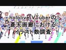 hololive VTuberの蒼天画廊におけるイラスト数調査