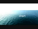 「chart」 NEUTRINO / MERROW