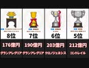 中央競馬G1 - 最も売上が多かったレース24選【2020年】