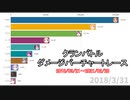 【プリコネ】クランバトル　ダメージバーチャートレース