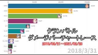 【プリコネ】クランバトル　ダメージバーチャートレース