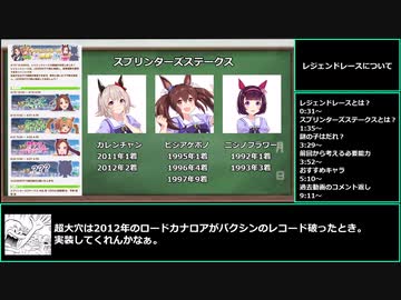 【ウマ娘】レジェンドレースについての対策とスプリンターズSについて【biimシステム】