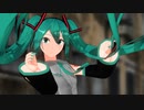 うちのミクちゃんでShake It Off