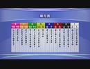 最終追い切り皐月賞2021 GⅠ
