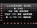 【演奏してもらった】 ALFEE「二人のSEASON」 【歌ってみた】