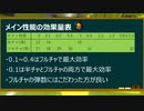 ノーチラス79(金ノーチラス)ギア徹底解説