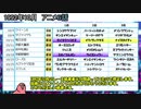 【ウマ娘】ウイニングライブ披露回数ランキング【Season2】※ミス修正用