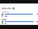 Uber Eatsのお客さん評価が、悪くなる理由