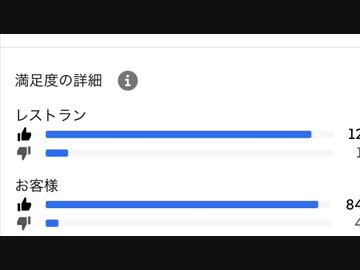 Uber Eatsのお客さん評価が、悪くなる理由