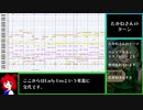 【耳コピ】深緑に隠された断崖【東方虹龍洞】
