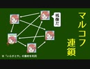 【役に立たない？】52.ネットサーフィンの数理【固有ベクトル】