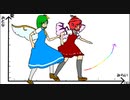 【大ミス・ミス大アリー】100万回愛してる。