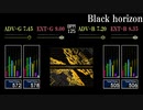 【GITADORA】Black horizon【GF9th/dm8th】