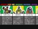 【APEX】ランクで野良のキャラピックに思うことまとめ