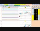 日経２２５先物今日のデイトレードプラニング 2021/4/20
