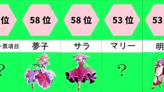 【ランキング】　第三回東方キャラ人気投票ランキング　【振り返り】