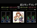 【GITADORA】恋とキングコング【OverDrive】