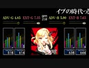 【GITADORA】イブの時代っ!【OverDrive】