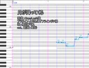 【転載】【UTAUカバー+ust】月が降ってくる【櫻花アリス】