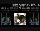 【GITADORA】虚空と光明のディスクール【OverDrive】