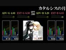 【GITADORA】カタルシスの月