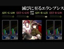 【GITADORA】滅びに至るエランプシス【OverDrive】