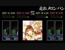 【GITADORA】走れメロンパン【OverDrive】