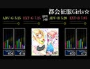 【GITADORA】都会征服Girls☆【OverDrive】