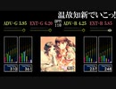 【GITADORA】温故知新でいこっ!【OverDrive】