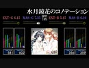 【GITADORA】水月鏡花のコノテーション【Tri-Boost】